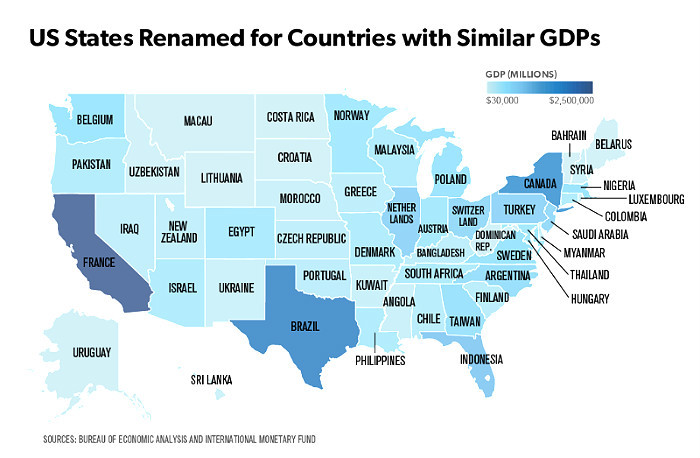 Why the United States