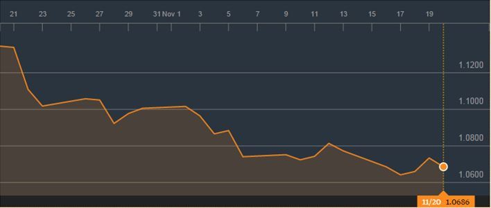 exchange-rate-euro-dollar.JPG